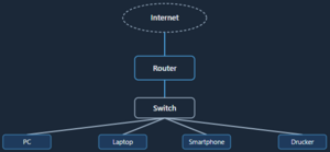 Topologie.png