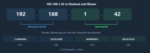 Aufbau einer IPv4-Adresse.png