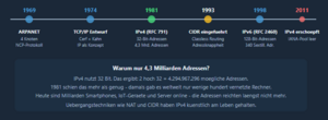 Die Geschichte der IP-Adresse.png