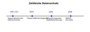 Datenschutz zeitleiste.png