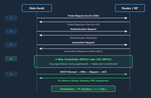 VerbindungWLAN.png