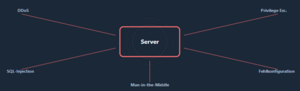 Schwachstellen Client-Server.png