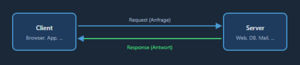 Client.png