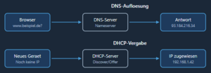 DHCP.png